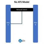 No ATS PDU Model