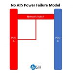 No ATS PDU Power Failure Model