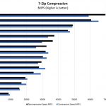 AMD EPYC 3251 7zip Compression Benchmark