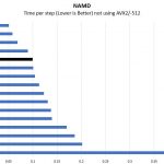 AMD EPYC 3251 NAMD Benchmark