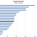 AMD EPYC 3251 OpenSSL Sign Benchmark