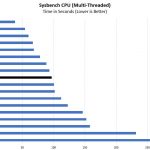 AMD EPYC 3251 Sysbench CPU Multi Benchmark