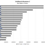 AMD EPYC 3251 UnixBench Dhrystone 2 Benchmark