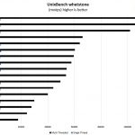 AMD EPYC 3251 UnixBench Whetstone Benchmark