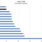 AMD EPYC 3251 C Ray 4K Benchmark