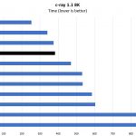 AMD EPYC 3251 C Ray 8K Benchmark