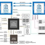 Gigabyte R181 NA0 Block Diagram