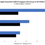 Gigabyte R481 S80 NVMe SSD Performance