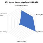 STH Server Spider Gigabyte R181 NA0