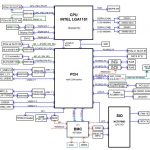 Supermicro X11SCA F Block Diagram