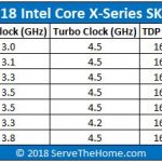 2018 Intel Core X Series Refresh SKU List