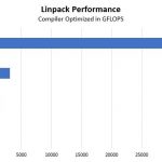 8x Tesla P100 16GB Linpack Performance Gigabyte G481 S80