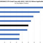 AMD Threadripper 2990WX GROMACS STH Small Benchmark