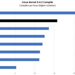 AMD Threadripper 2990WX Linux Kernel Compile Benchmark