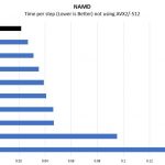 AMD Threadripper 2990WX NAMD Benchmark