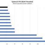 AMD Threadripper 2990WX Sysbench CPU Multi Threaded Benchmark