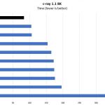 AMD Threadripper 2990WX C Ray 8K Benchmark