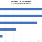 DeepLearning12 STH Tensorflow GAN Legacy Test