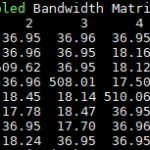 DeepLearning12 P2p Enabled Bandwidth Matrix