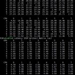 DeepLearning12 P2p Latency Matrix