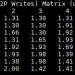 DeepLearning12 P2p Enabled Latency Matrix