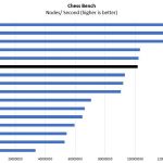 Dual Intel Xeon Gold 6148 Chess Benchmark