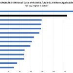 Dual Intel Xeon Gold 6148 GROMACS STH Small Benchmark