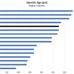 Dual Intel Xeon Gold 6148 OpenSSL Sign Benchmark