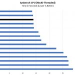 Dual Intel Xeon Gold 6148 Sysbench CPU Muilti Benchmarks