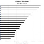 Dual Intel Xeon Gold 6148 UnixBench Dhrystone 2 Benchmark