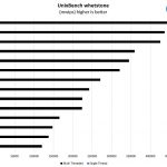 Dual Intel Xeon Gold 6148 UnixBench Whetstone Benchmark