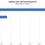 Gigabyte G481 S80 Network Performance