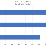 Gigabyte G481 S80 OctaneBench