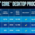 Intel Core I9 9900K Core I7 9700K And Core I5 9600K Details