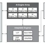 Xilinx AI Engine