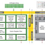 Xilinx AI Engine Tile