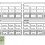 AWS A1.4xlarge Lstopo