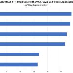 Intel Xeon E 2100 And Core I3 8000 GROMACS STH Small Case Benchmark