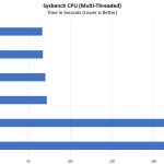 Intel Xeon E 2100 And Core I3 8000 Sysbench CPU Multi Threaded Benchmark