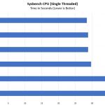 Intel Xeon E 2100 And Core I3 8000 Sysbench CPU Single Threaded Benchmark