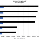 Intel Xeon E 2100 And Core I3 8000 UnixBench Dhrystone 2 Benchmark