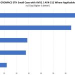 Lenovo ThinkSystem SR650 GROMACS STH Small Case Benchmark