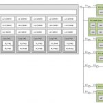 Supermicro SYS 5019C MR X11SCM F Lstopo