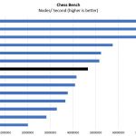 AMD EPYC 7371 Chess Benchmark