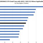 AMD EPYC 7371 GROMACS STH Small Benchmark