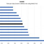 AMD EPYC 7371 NAMD Benchmarks