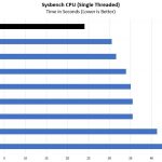 AMD EPYC 7371 Sysbench Single Threaded Benchmark