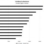 AMD EPYC 7371 UnixBench Whetstone Benchmark