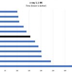 AMD EPYC 7371 C Ray 8K Benchmark