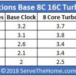 AMD EPYC 7371 V Intel Turbo Table